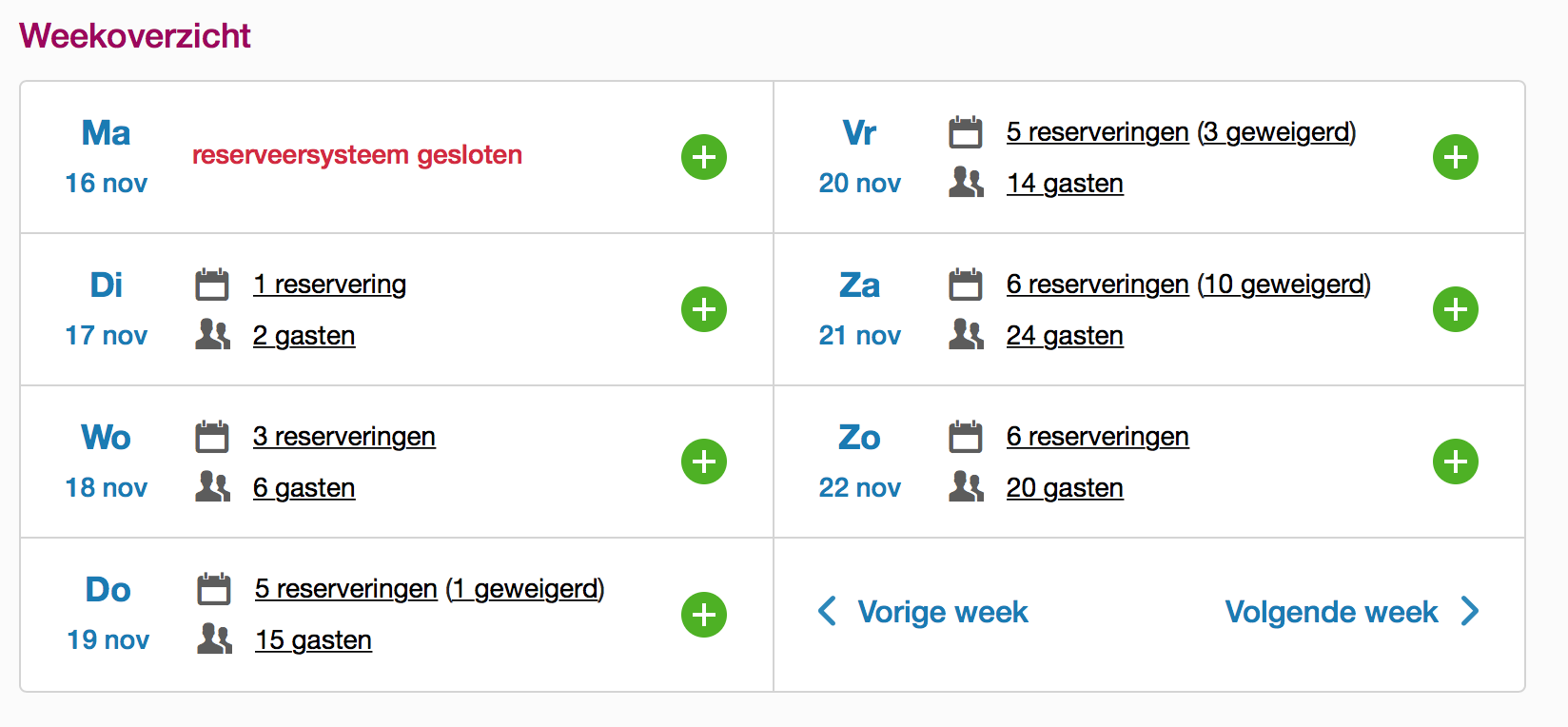 Weekoverzicht